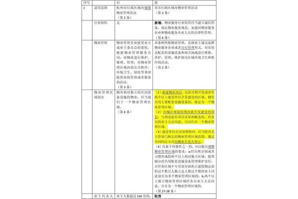 最新物业管理条例