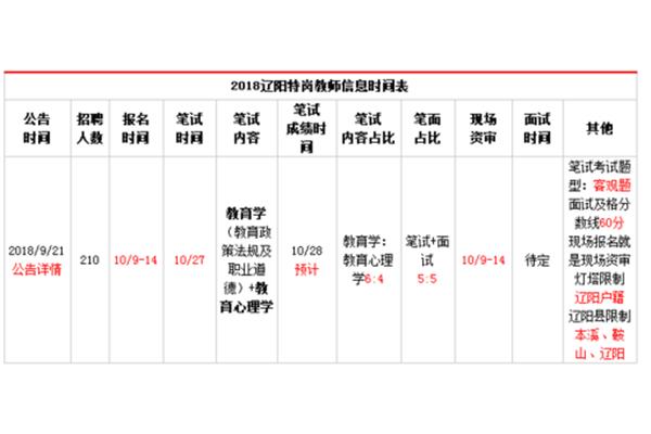特岗考试时间