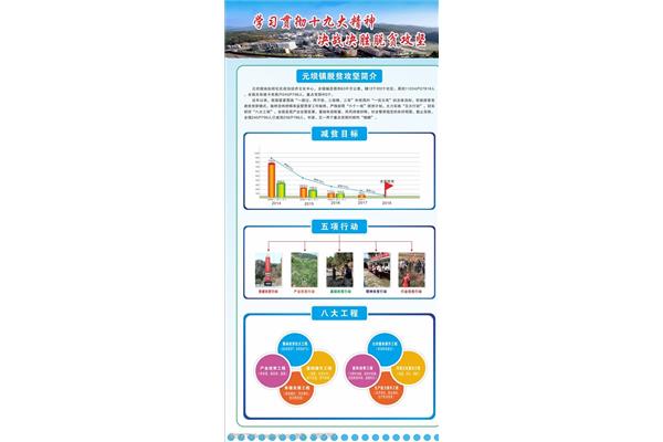 脱贫攻坚成果