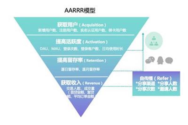 什么是营销策划