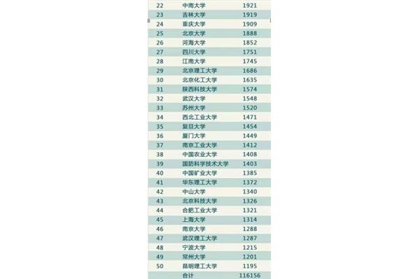 全国高校排名