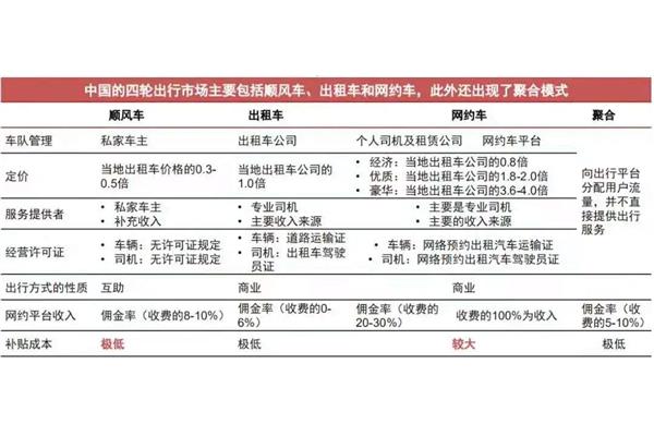 嘀嗒等不及