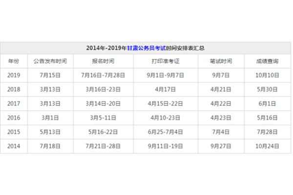 甘肃省考报名时间
