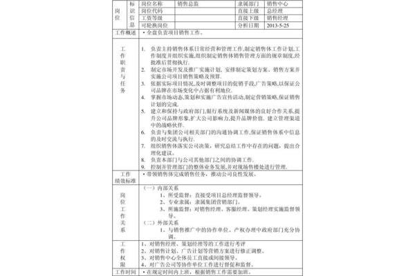 项目总监岗位职责