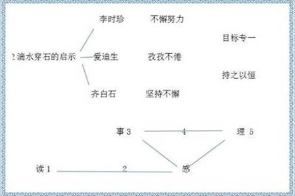 石的多音字