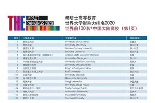 最新世界大学排名
