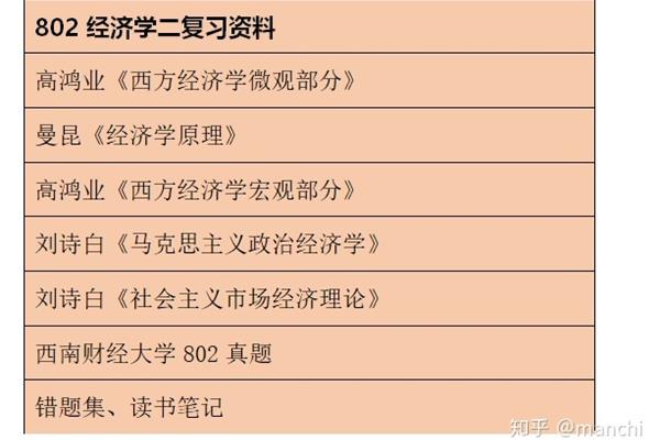 金融考研有多难