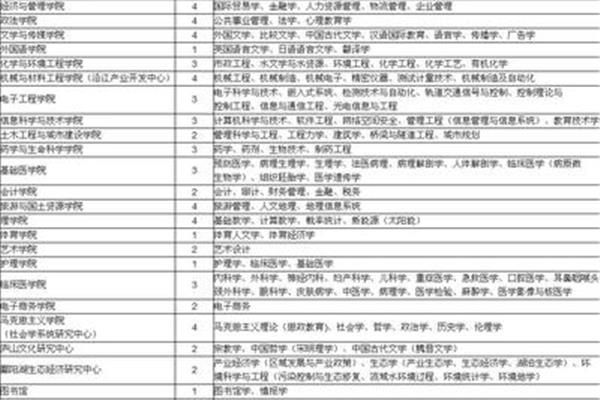 江西高校教师招聘
