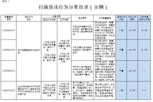 行政行为的分类