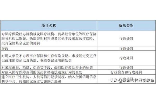 行政行为的分类