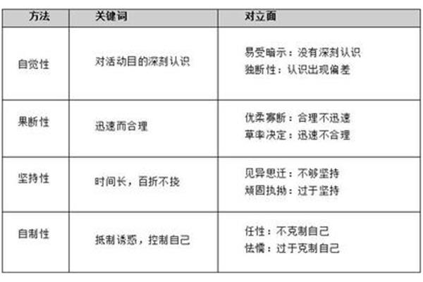 意志的品质