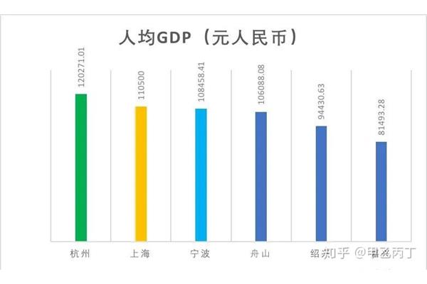 海宁gdp