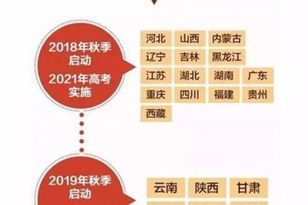 黑龙江高考改革