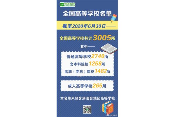 成人本科考什么