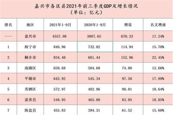 海宁gdp