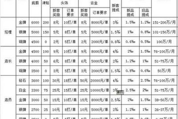 销售提成激励方案