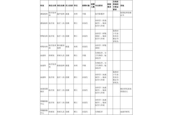 浙江医院招聘