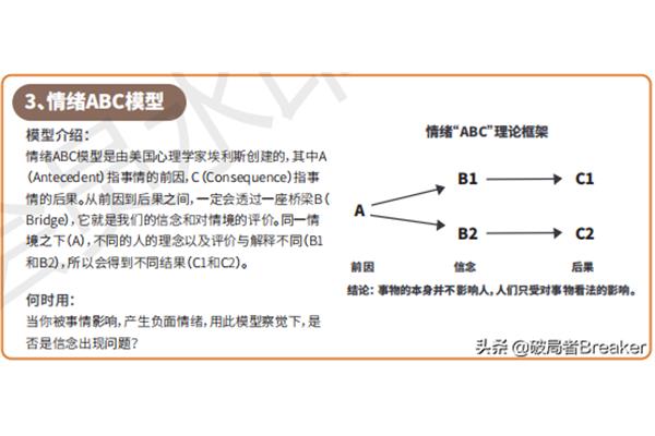 ABC模型