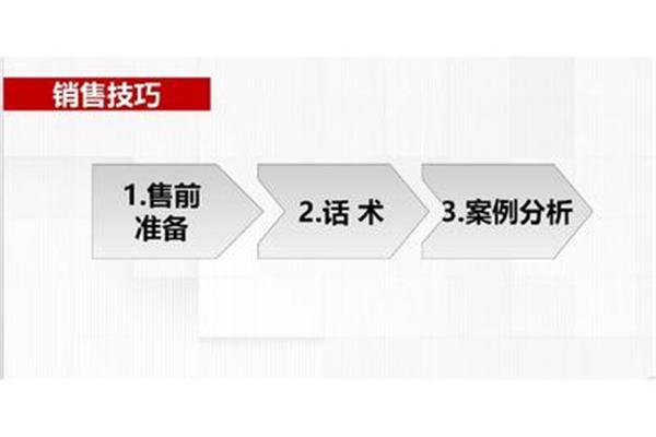 销售培训ppt