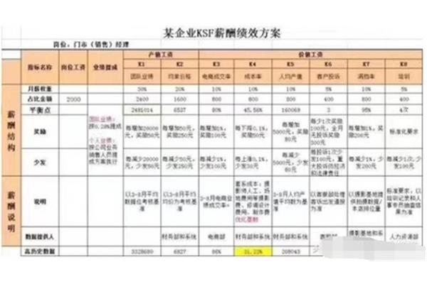 销售提成激励方案