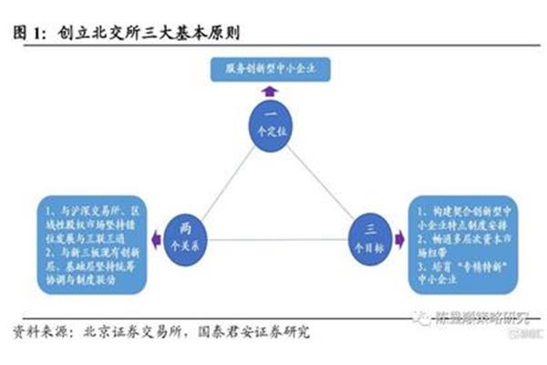 资本市场的特征是