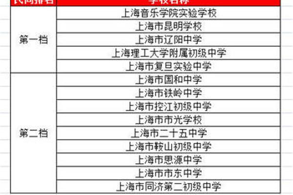 杨浦区小学排名