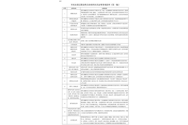 人力资源三级