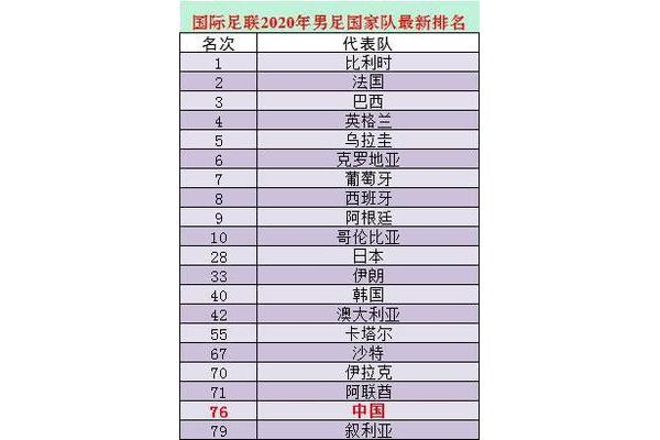 七六打一国家名称