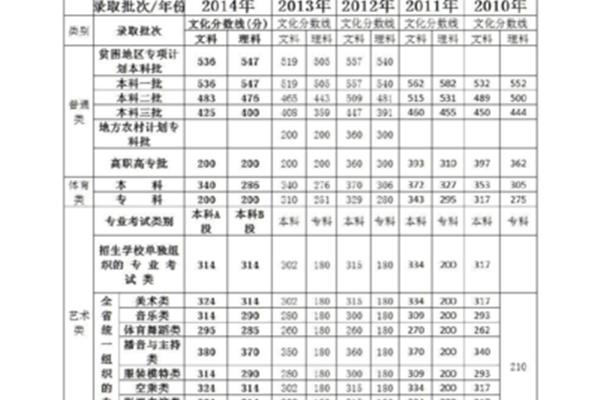 河南高考时间