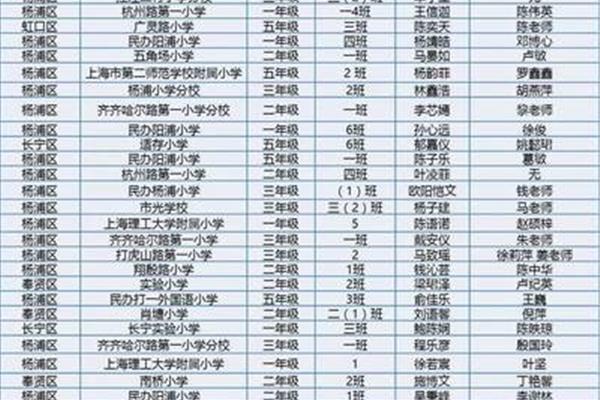 杨浦区小学排名