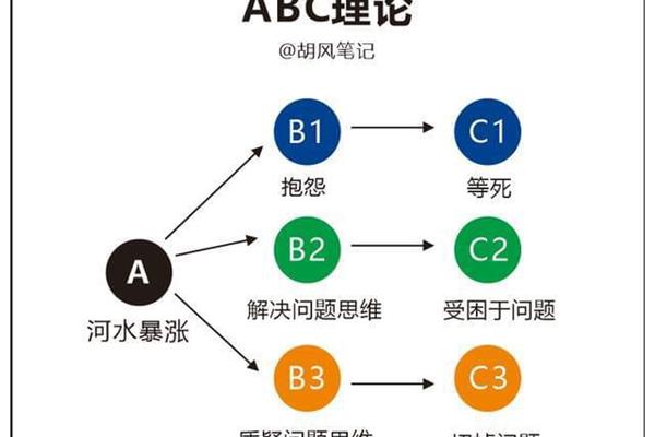 ABC模型