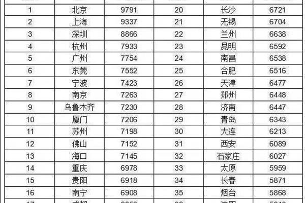 上海事业单位待遇