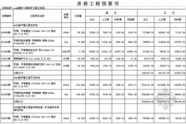工程监理工资