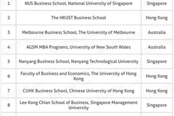 新加坡商学院
