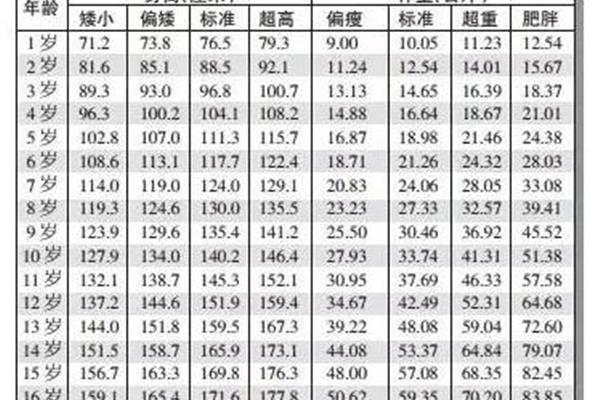 11岁正常身高
