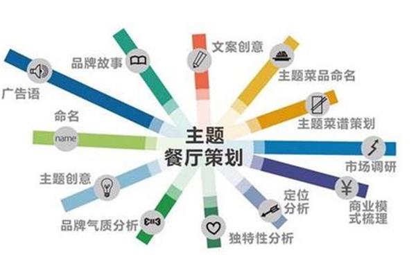 餐饮营销方案
