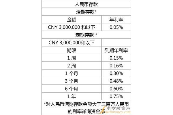 中国银行年利率