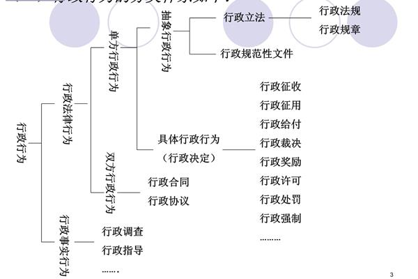 行政行为的分类