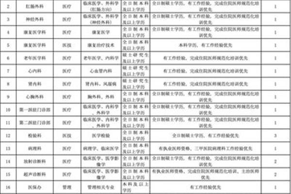 浙江医院招聘