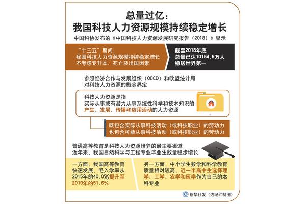 人力资源三级