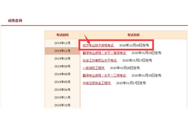 经济师成绩查询