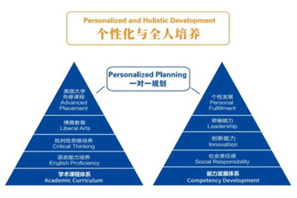 职业生涯的特点