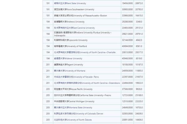 东南大学排名