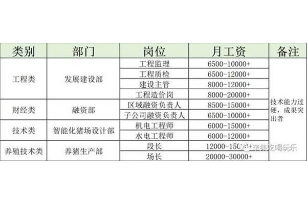 工程监理工资