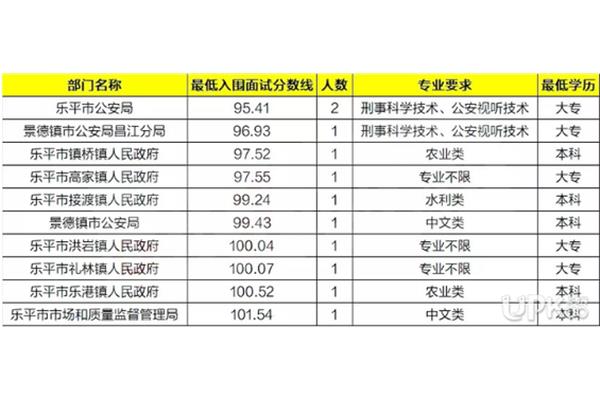 江西省公务员