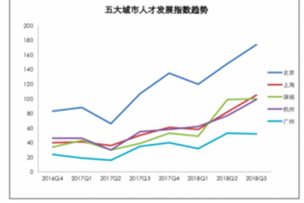 北京市人才网