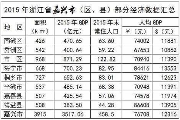 海宁gdp