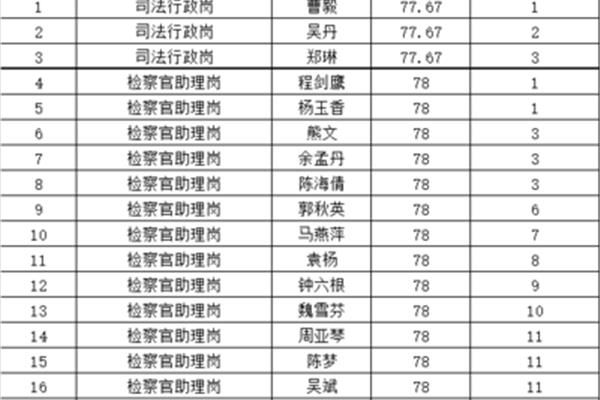 江西省公务员