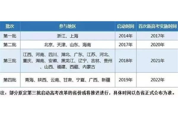 黑龙江高考改革