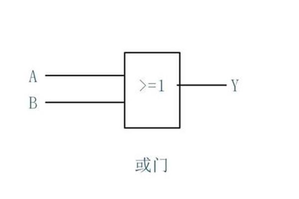 逻辑表达式